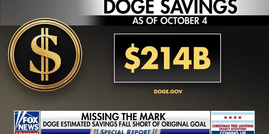 White House hitting back at claims DOGE is dead