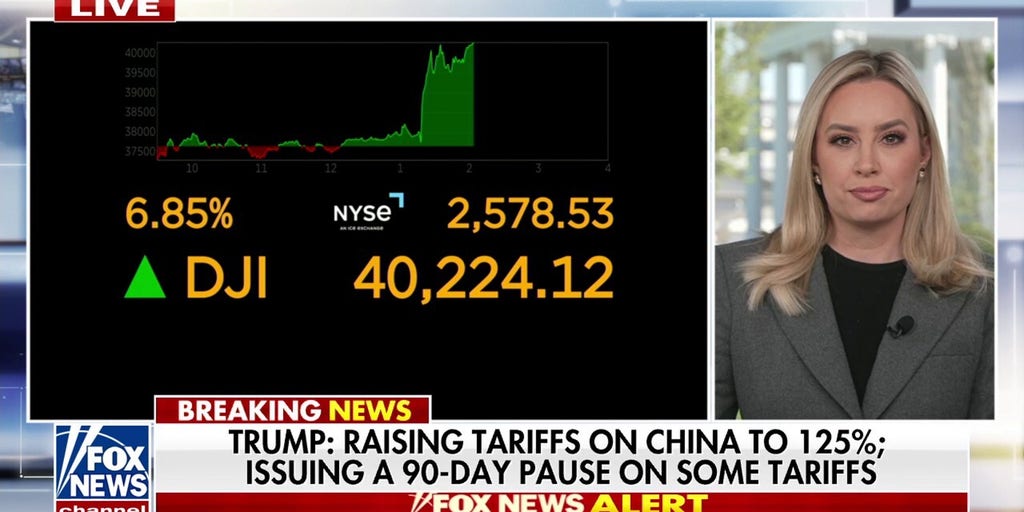 Markets respond amid President Trump's shifting tariff moves