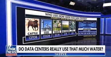 The Five | Fox News