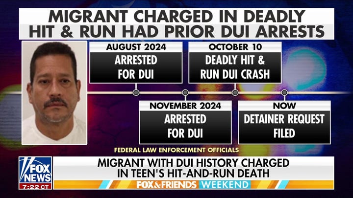 Homan calls out Biden border policies after migrant allegedly kills teen in DUI crash