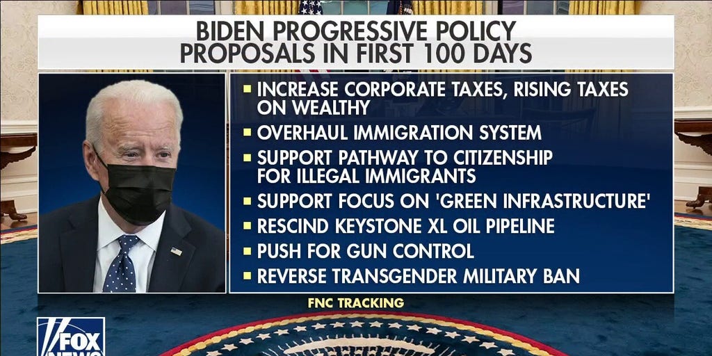 President Biden Pushes Progressive Policies During First 100 Days In ...