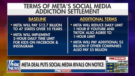 Meta's social media settlement could reshape rules for kids online