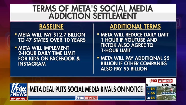 Meta's social media settlement could reshape rules for kids online