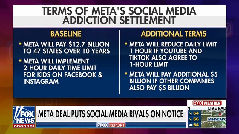 Meta's social media settlement could reshape rules for kids online