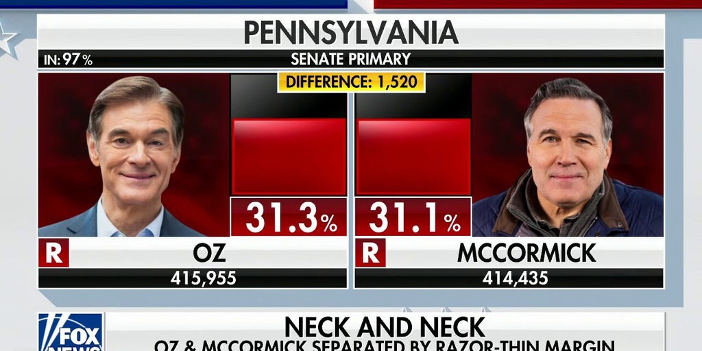 Pennsylvania Senate Primary: Oz And McCormick Separated By Slight ...