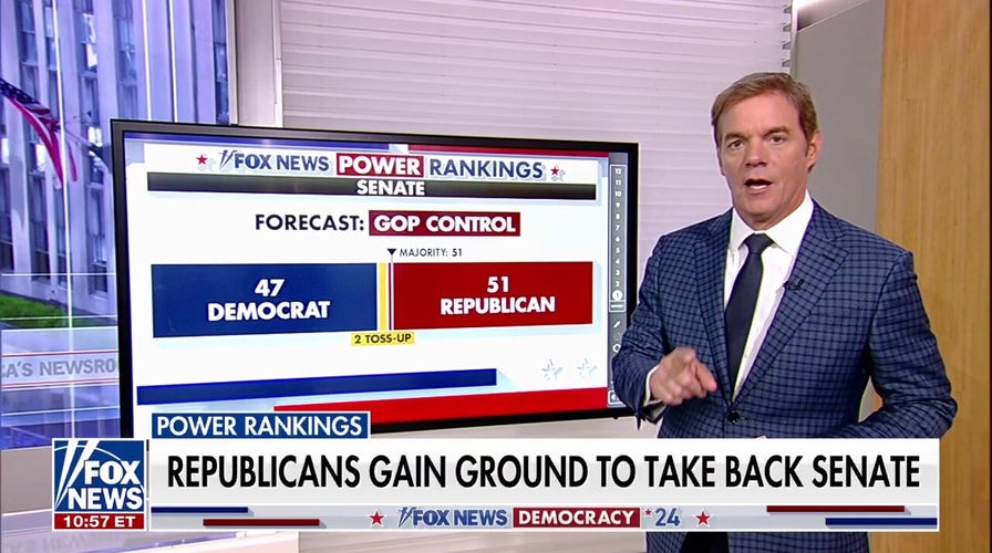 Fox News Power Rankings predice que los republicanos recuperarán el Senado y que habrá un empate en la Cámara de Representantes