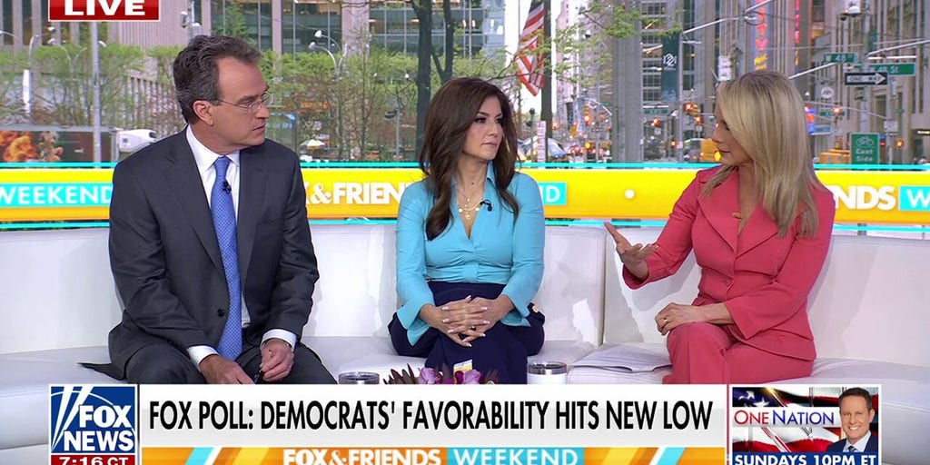 Democrats’ favorability drops to new low in Fox News Poll