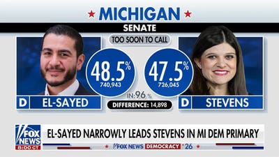 El-Sayed narrowly leads in Michigan's Democratic Senate primary