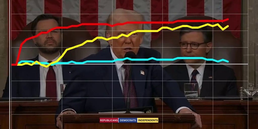 Letter from Zelenskyy to Trump on Ukrainian peace gets big support from Independents, Republicans