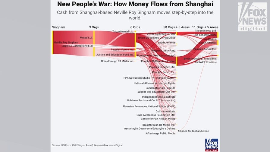 How funding from Marxist tycoon Neville Roy Singham flows to organizations
