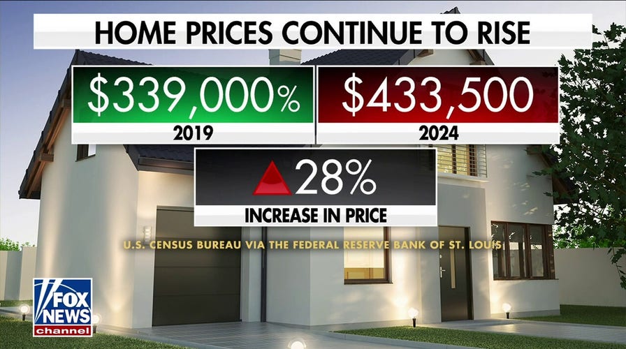 Housing affordability an important election issue to 91% of Gen Z adults, survey reveals