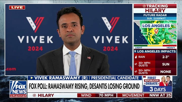 Ramaswamy rising, DeSantis losing ground: Fox poll