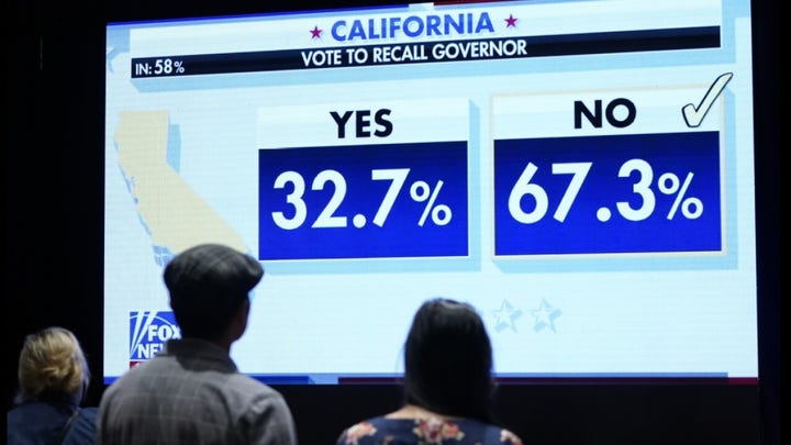 Californians are 'still angry' following recall election results: Columnist
