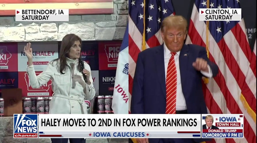 New Fox News Power Rankings show 2nd place shakeup