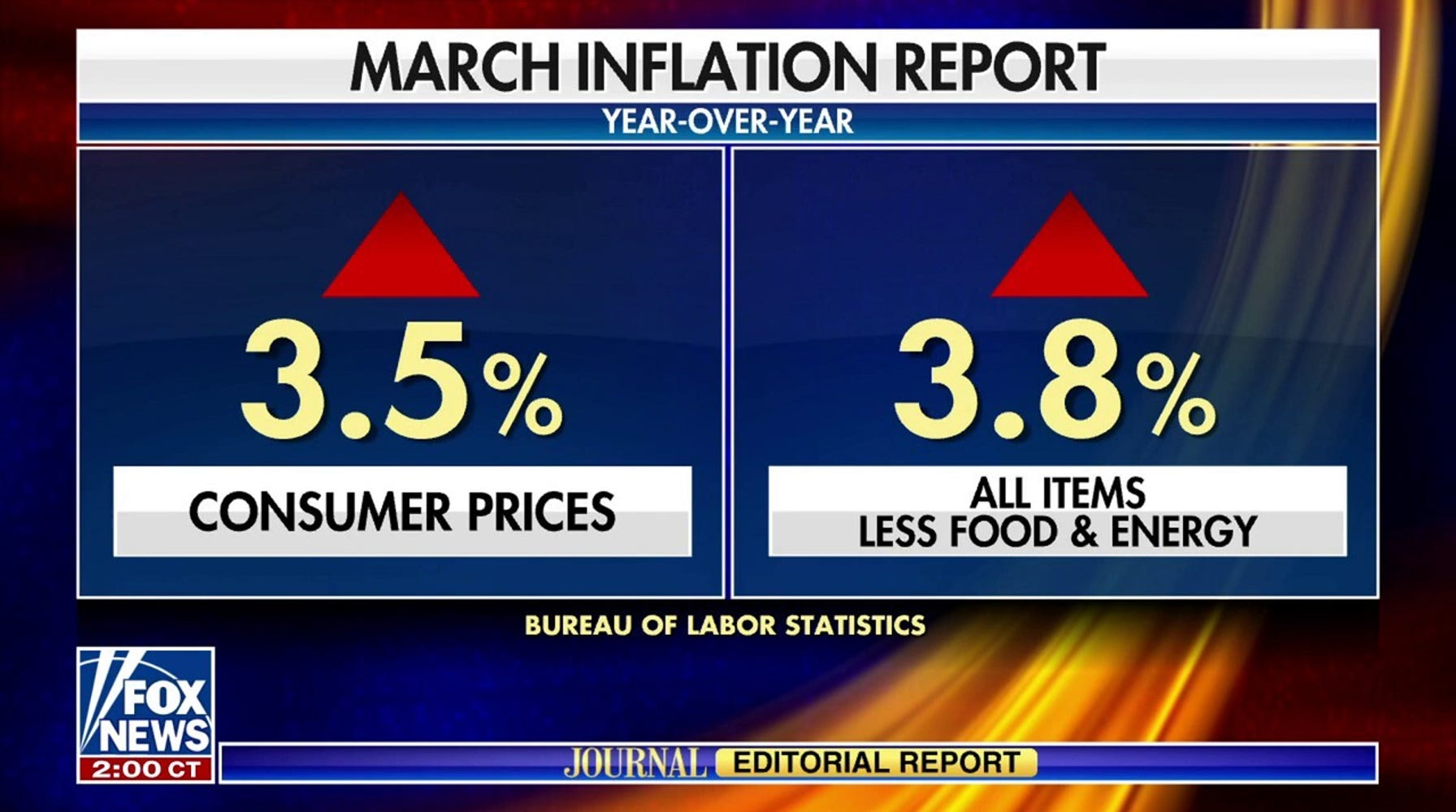 Davis Defends 'Bidenomics' Amid Inflation Concerns