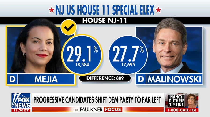 Far-left progressive wins House Democratic superior   successful  New Jersey