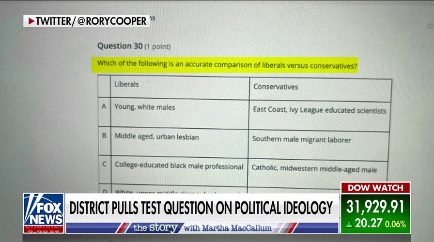 AP test question comparing liberals and conservatives sparks controversy