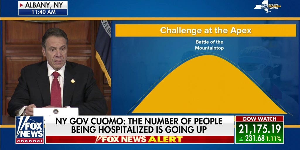 Governor Cuomo gives range for COVID-19 apex | Fox News Video