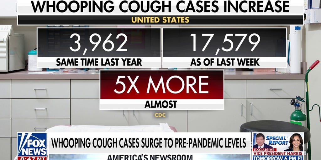 Whooping cough cases soar nationwide