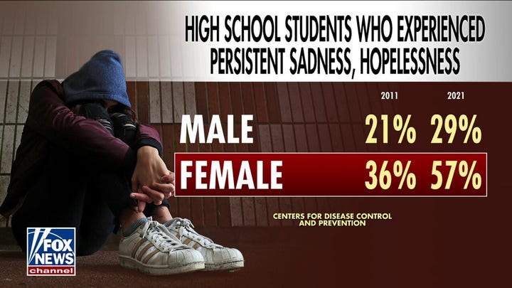 An uptick in teenage mental health crises causes growing concern