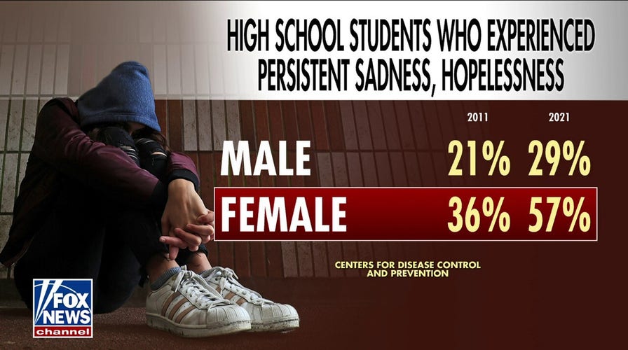 An uptick in teenage mental health crises causes growing concern