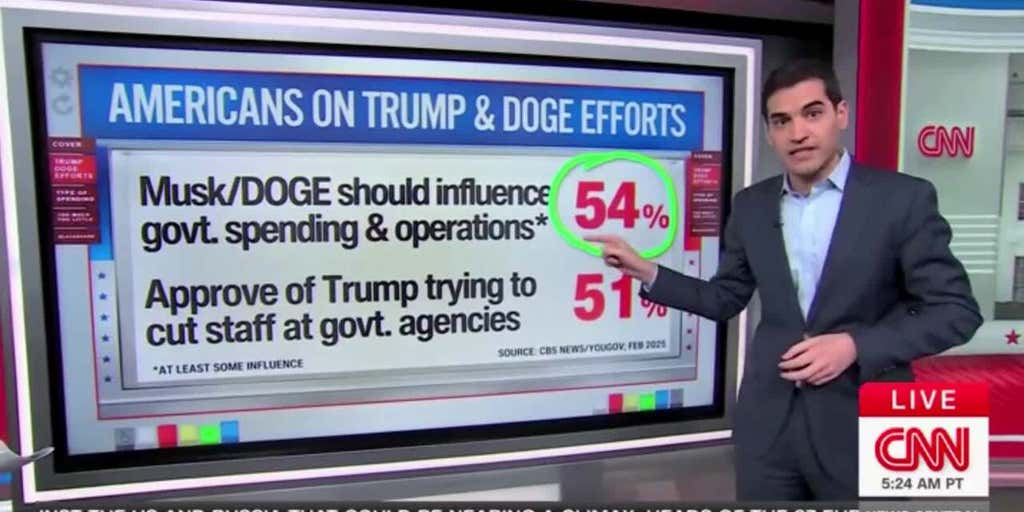 CNN stunned by 'shocking' poll numbers showing public support for DOGE spending cuts