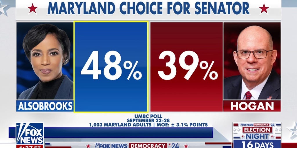 Maryland Senate race one of the most expensive contests in the country