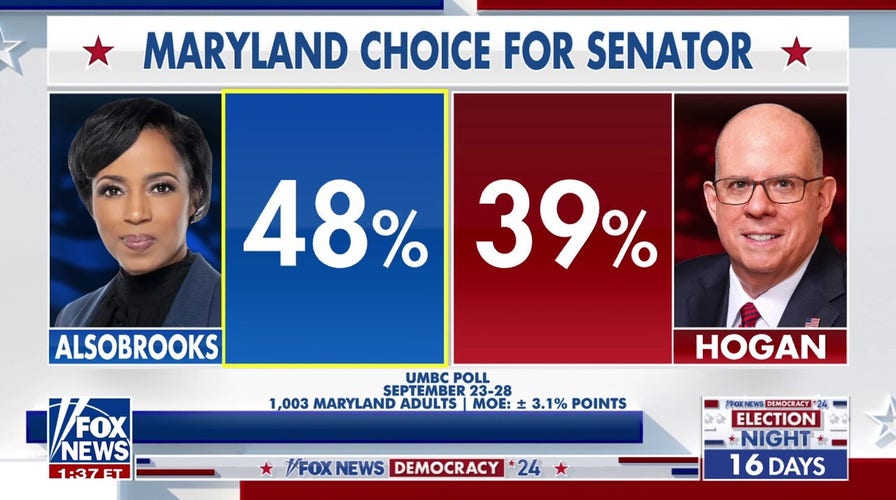 Maryland Senate race is one of most expensive in country