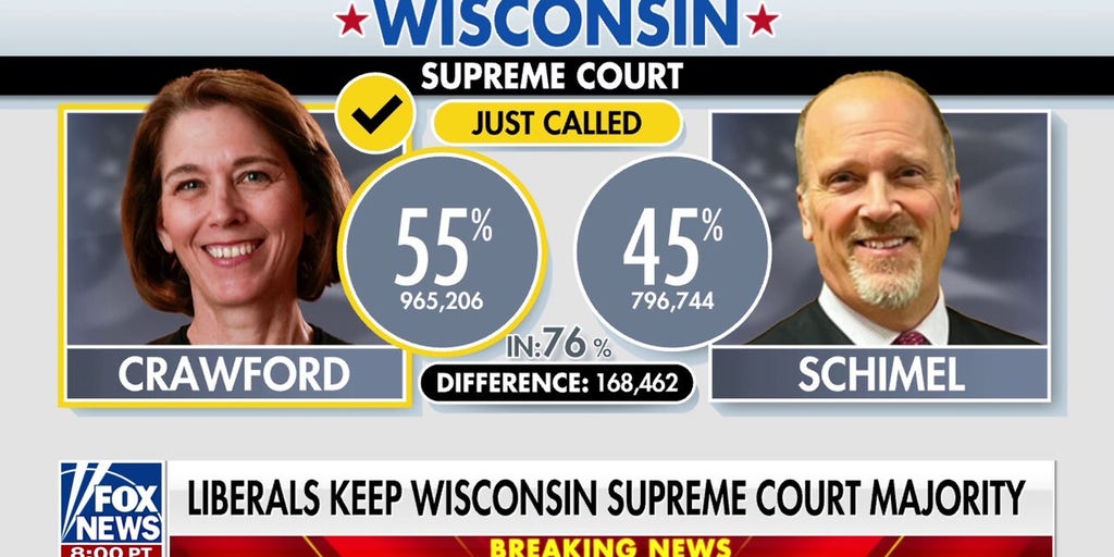 Liberal wins first major 2025 statewide battleground election in race turned into Trump-Musk referendum