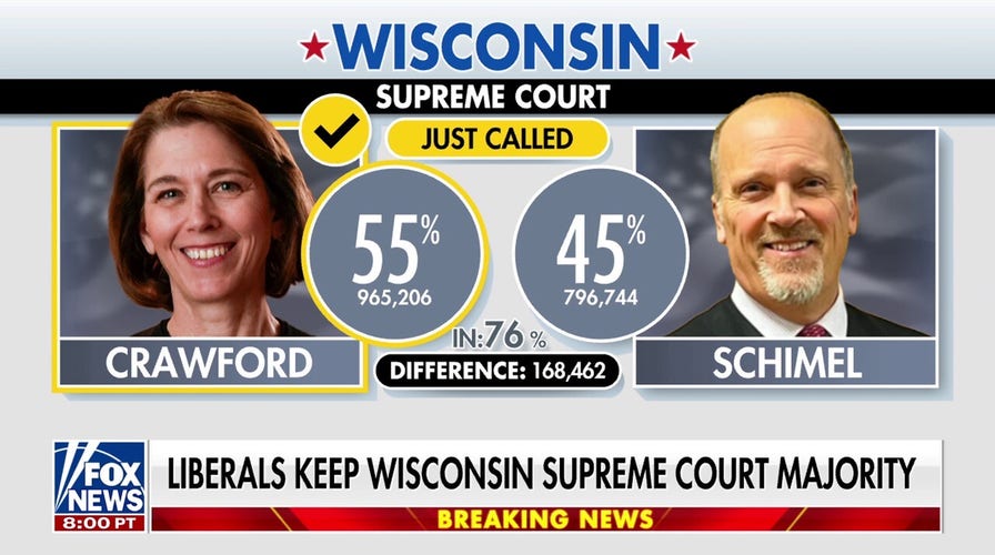 Electoral Battles Transform State Supreme Courts into the New Political Arena