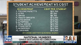 Analyzing relationship between cost of education, achievement levels - Fox News