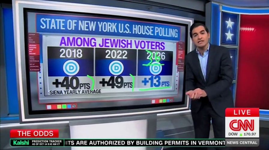 Democrats’ shifting rhetoric on Israel appears to push Jewish voters away