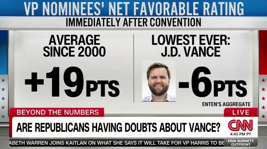 CNN data reporter reveals JD Vance has the lowest net favorability rating ever for a VP