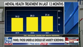 CDC: More adults receiving mental health treatment  - Fox News