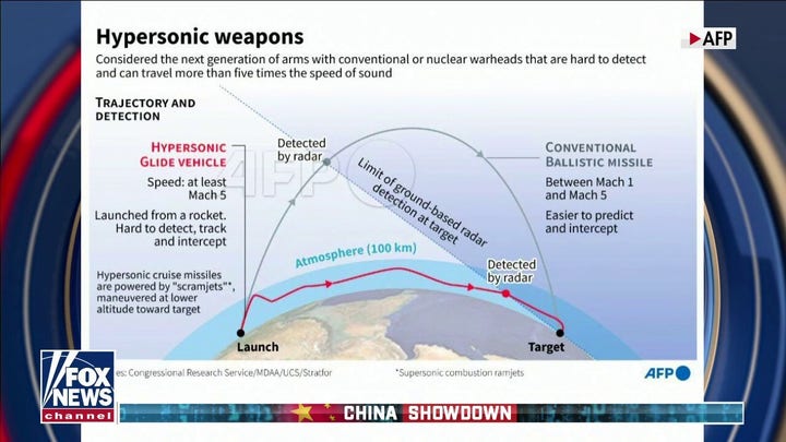 China's test of hypersonic missile raises concerns of US military