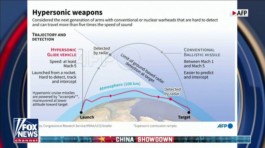 China's test of hypersonic missile raises concerns of US military