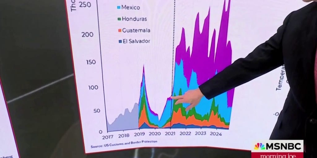 MSNBC analyst call border 'not Biden's finest moment'