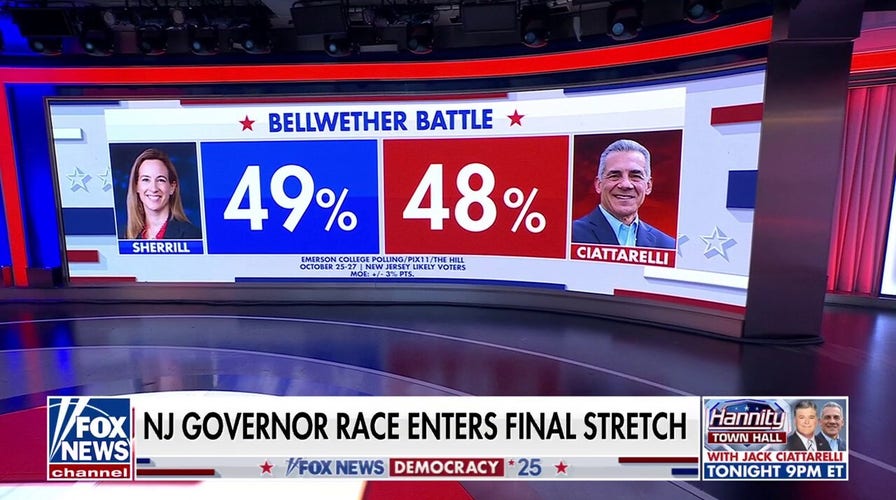 New Jersey governor’s race tightens to 1-point gap just days before election