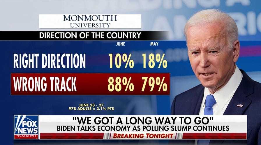 New polling shows majority of Americans believe the country is heading in the wrong direction