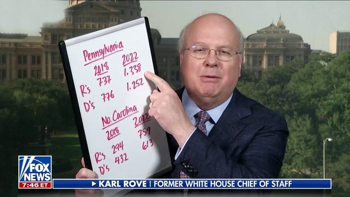Republican turnout is larger than Democratic turnout: Rove