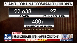 HHS identifies 20k+ migrant children who went to unvetted sponsors under Biden