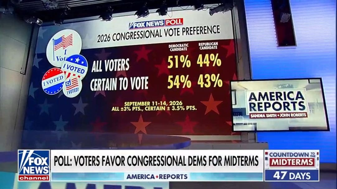 Poll shows voters favor Democrats for midterms