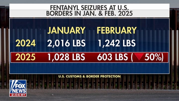 Cartels are having a difficult time moving their 'powder and pills,' says Frank Tarentino