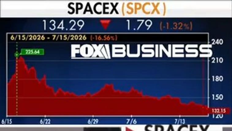SpaceX shares fall below IPO price for first time