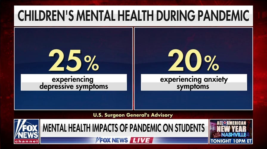 Mental health impact on students during COVID pandemic