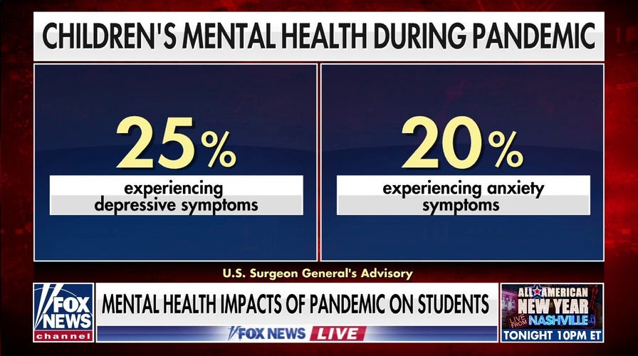 Mental health impact on students during COVID pandemic