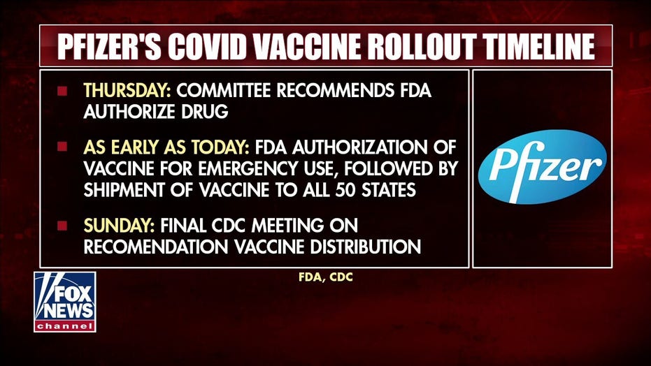 FDA Approves Pfizer's Coronavirus Vaccine For Distribution | Fox News