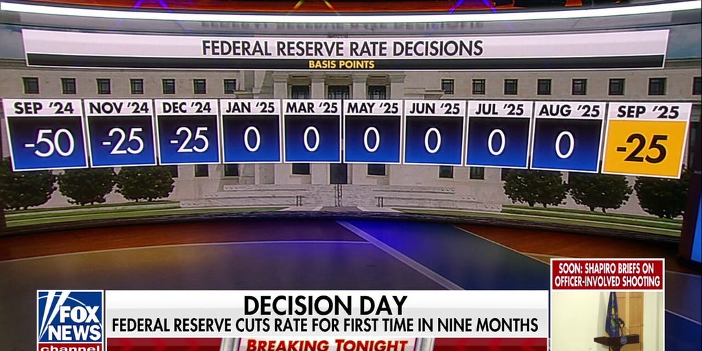 Charles Payne: Fed Reserve calls rate cuts a ‘risk management’ move