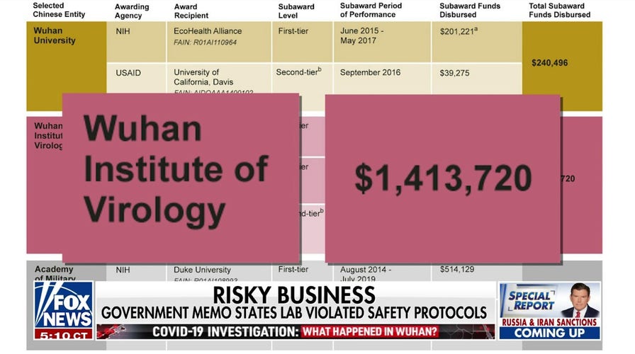 Biden admin halts funding for Chinese lab over concerns about safety and security