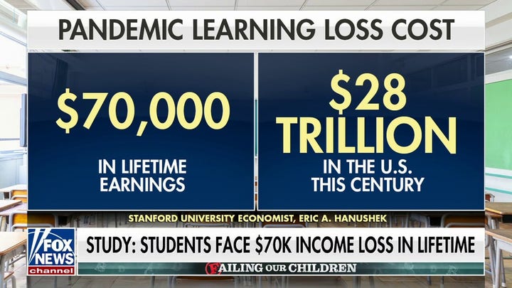  COVID-19 school learning loss may lead to $70K less income, study shows